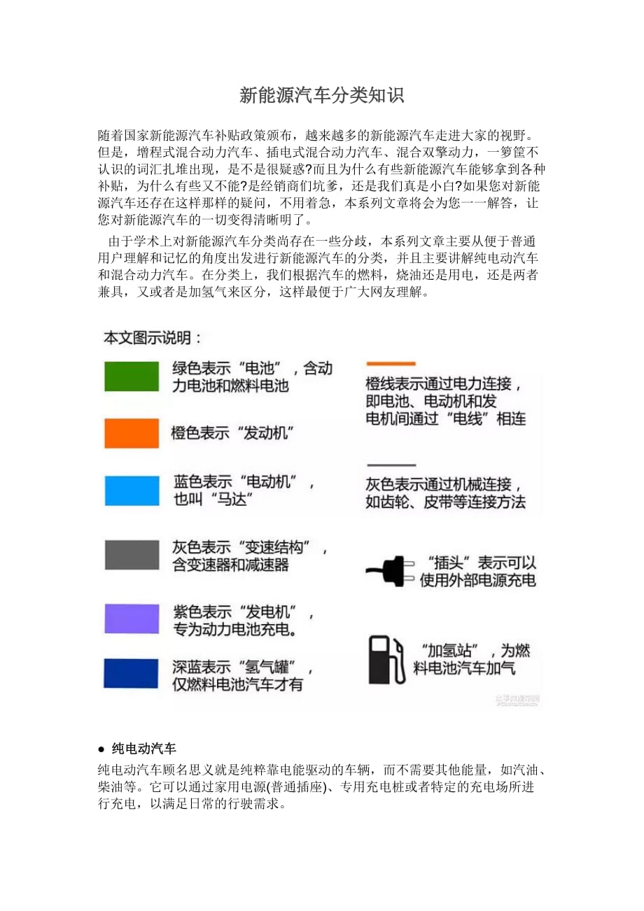 新能源汽車分類知識.doc_第1頁