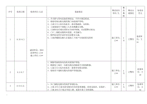 隱患排查治理臺賬.doc