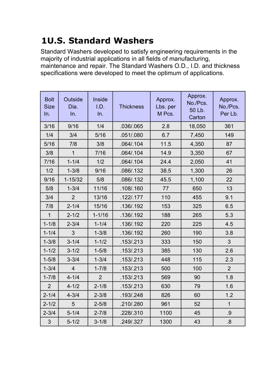 美标垫片尺寸.doc_第1页