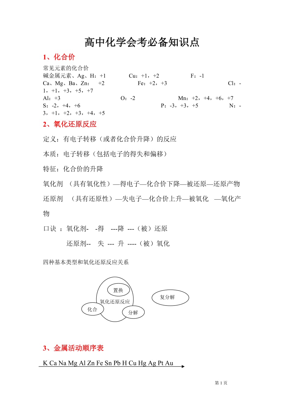 高中化學會考必備知識點.doc_第1頁