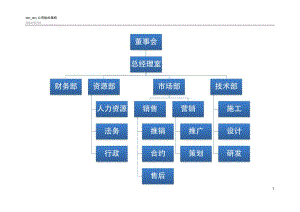 公司組織架構(gòu).doc