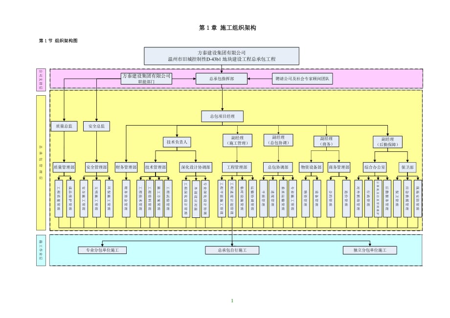 人員組織架構(gòu).docx_第1頁