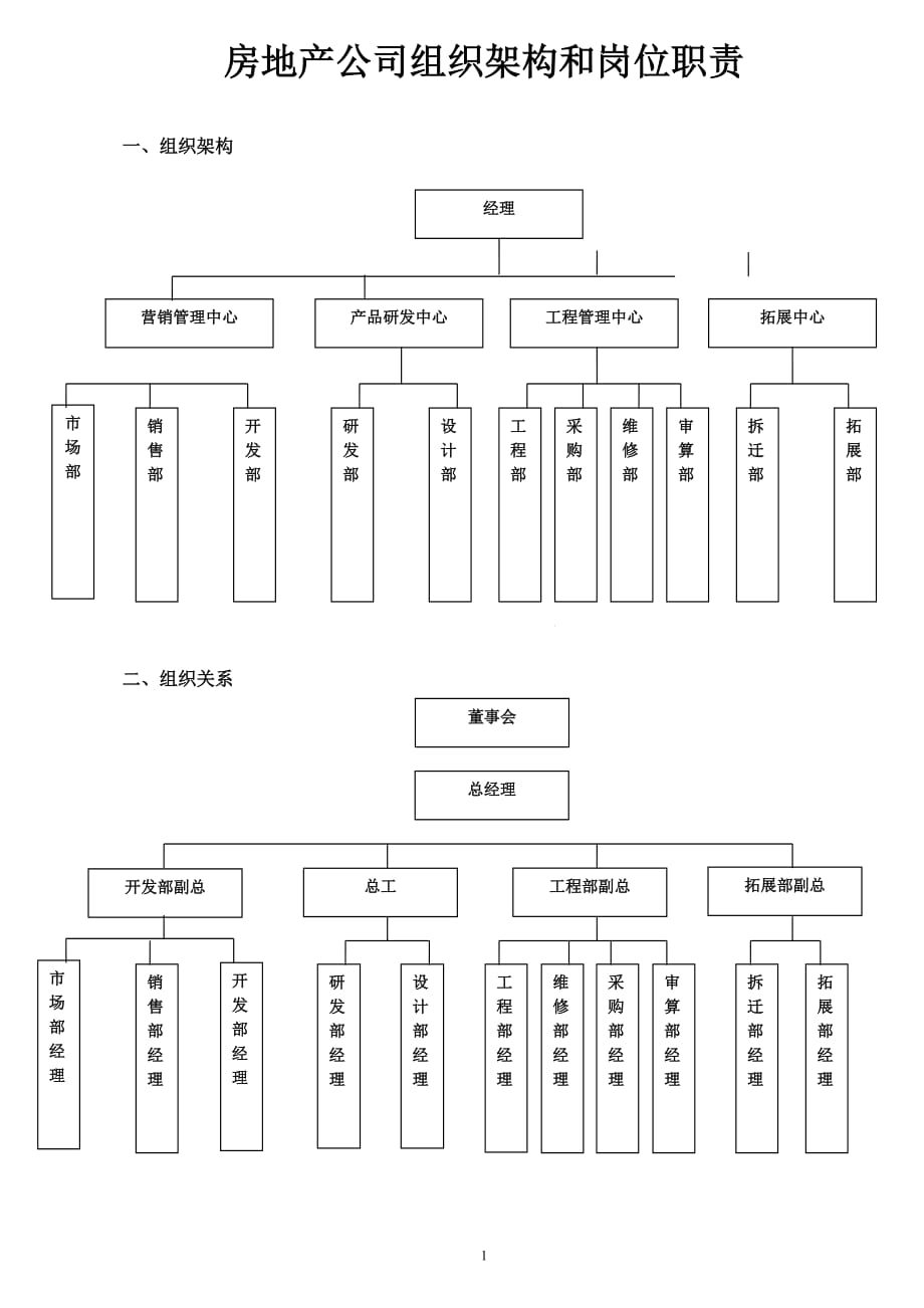 房地产公司组织架构及岗位职责.doc_第1页