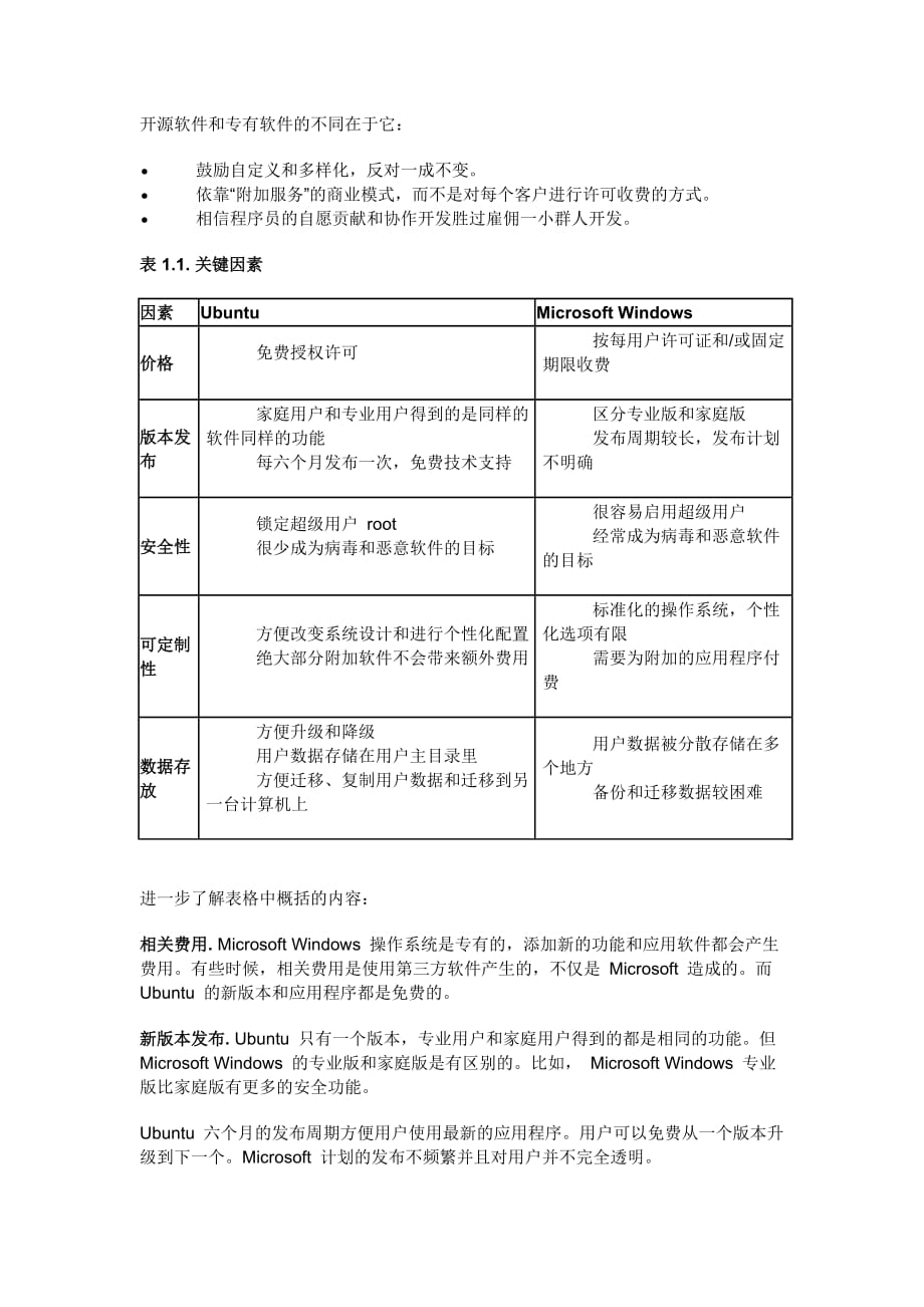 UBUNTU與WINDOWS的不同之處.doc_第1頁(yè)