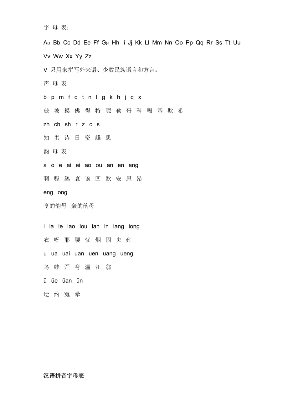 汉语拼音字母表、读法和练习.doc_第1页