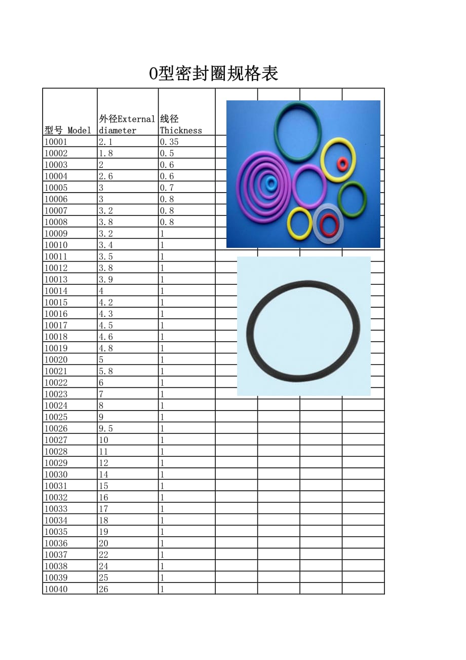 O型密封圈規(guī)格表.pdf_第1頁