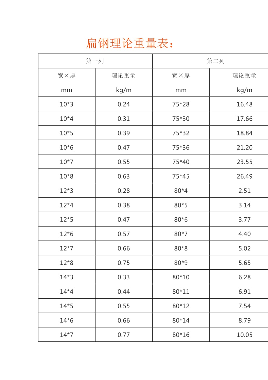 扁鋼理論重量表.docx_第1頁