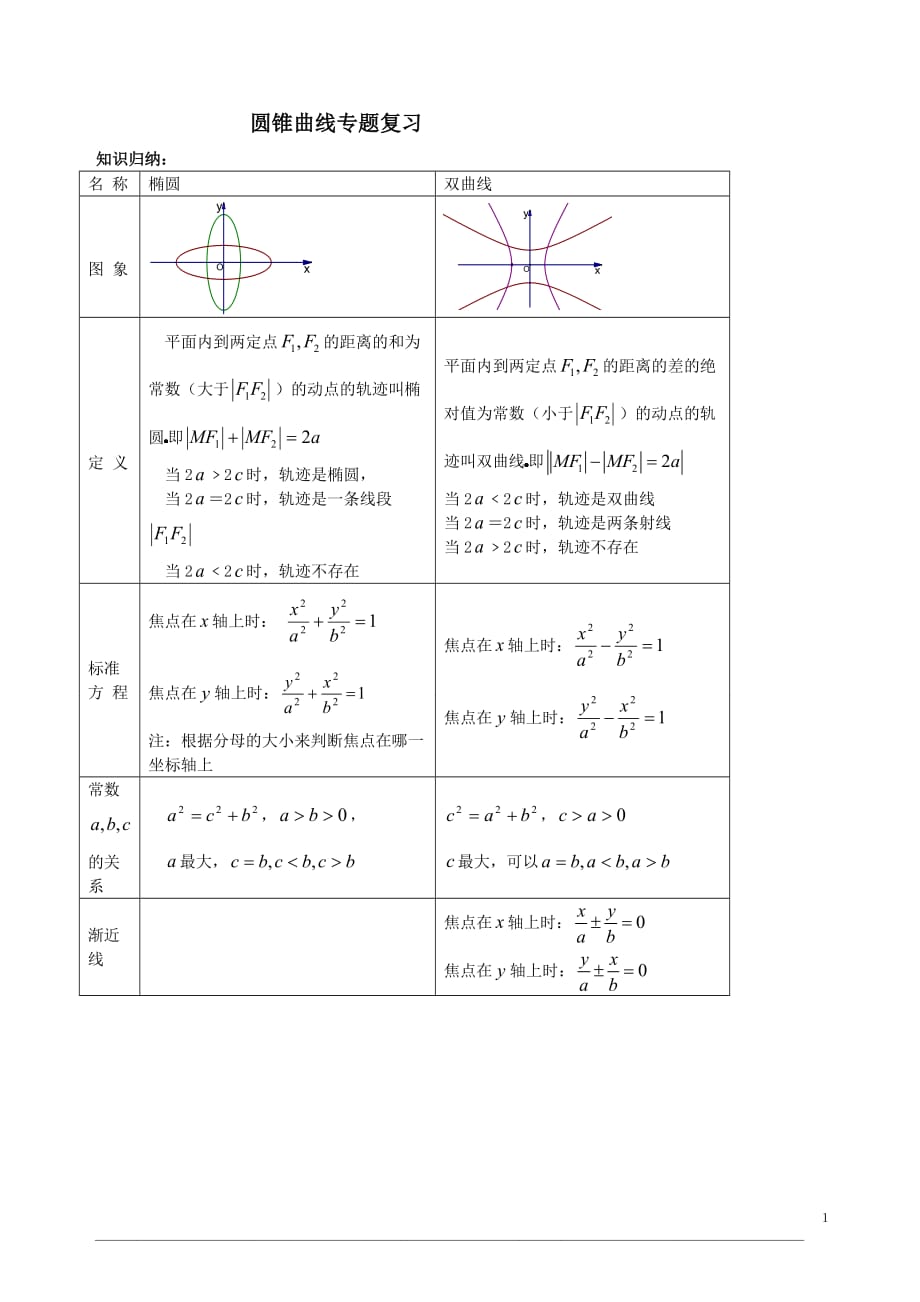 高考文科数学圆锥曲线专题复习.doc_第1页