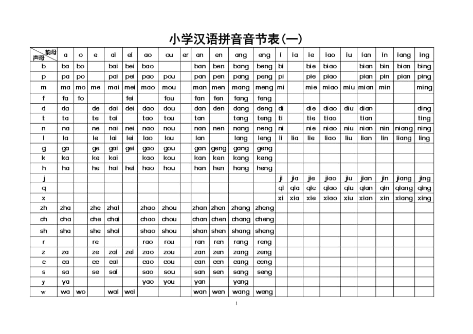 小学汉语拼音音节表.doc_第1页