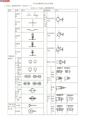 气动元件符号气动元件符号.pdf