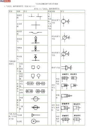 氣動(dòng)元件符號(hào)氣動(dòng)元件符號(hào).pdf