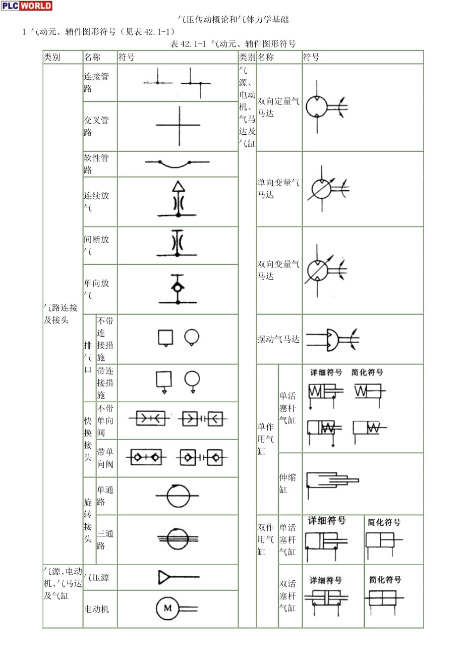 氣動元件符號氣動元件符號.pdf_第1頁