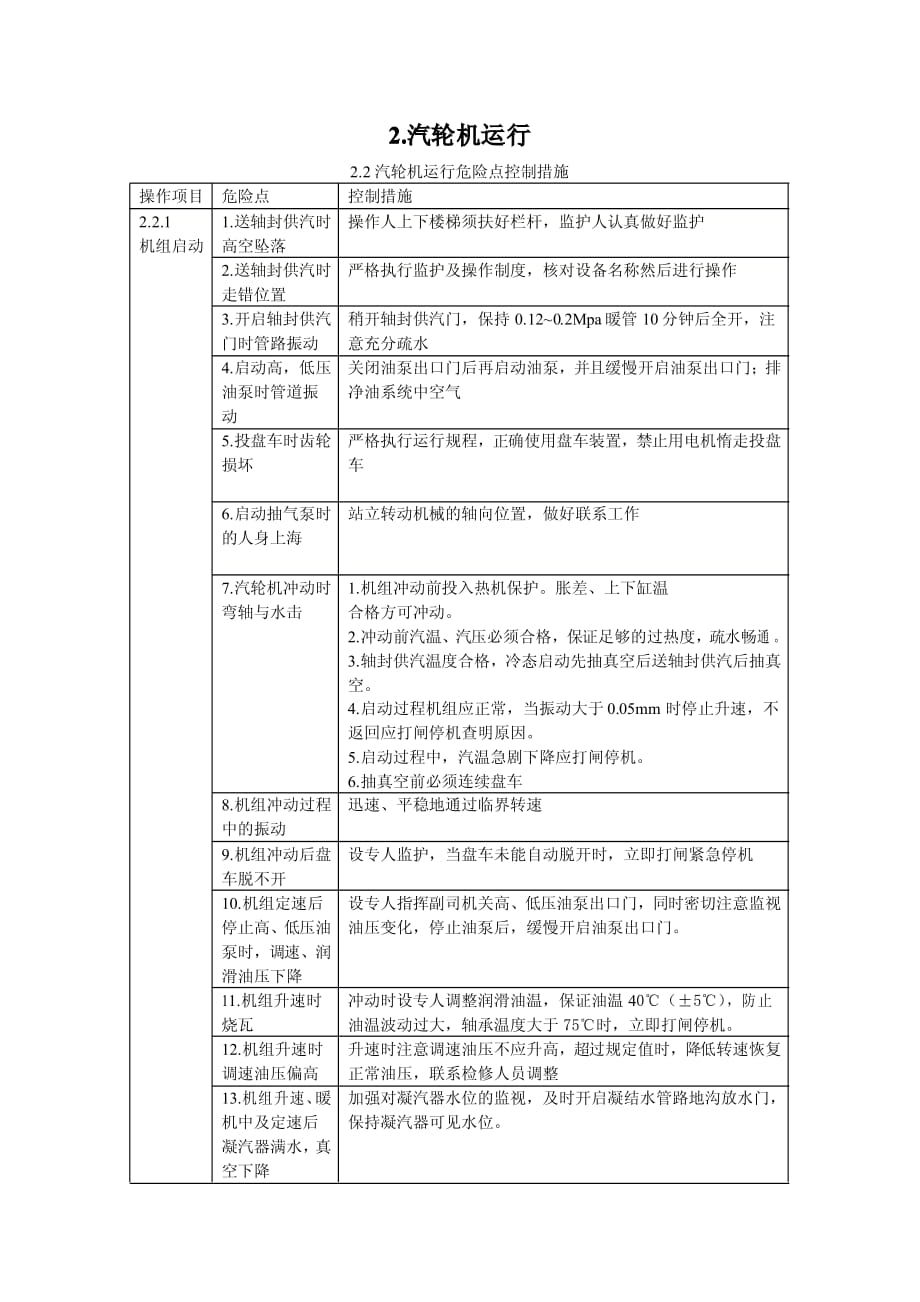 火力發(fā)電廠危險點分析及預控措施.pdf_第1頁