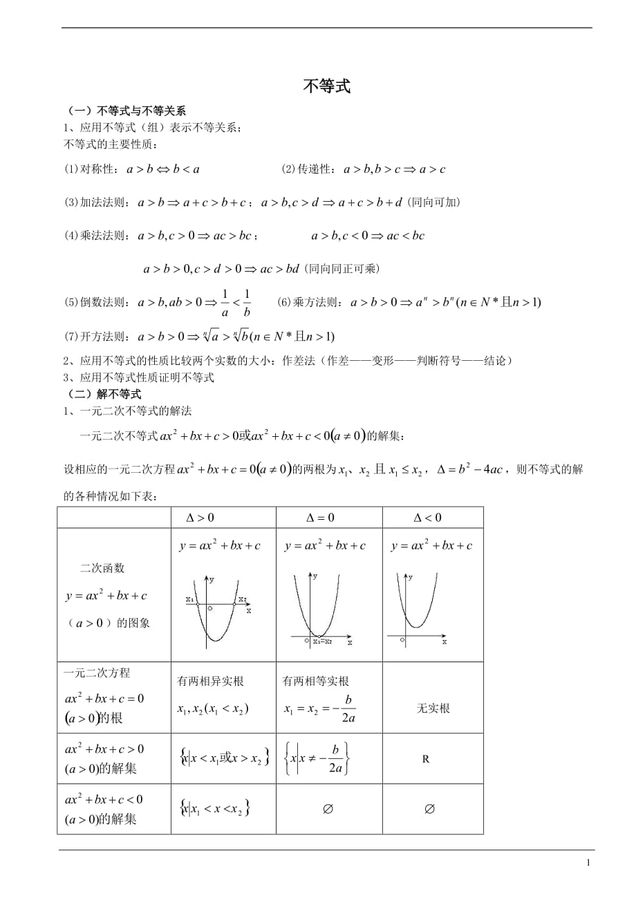 人教版数学高二必修五不等式练习.doc_第1页