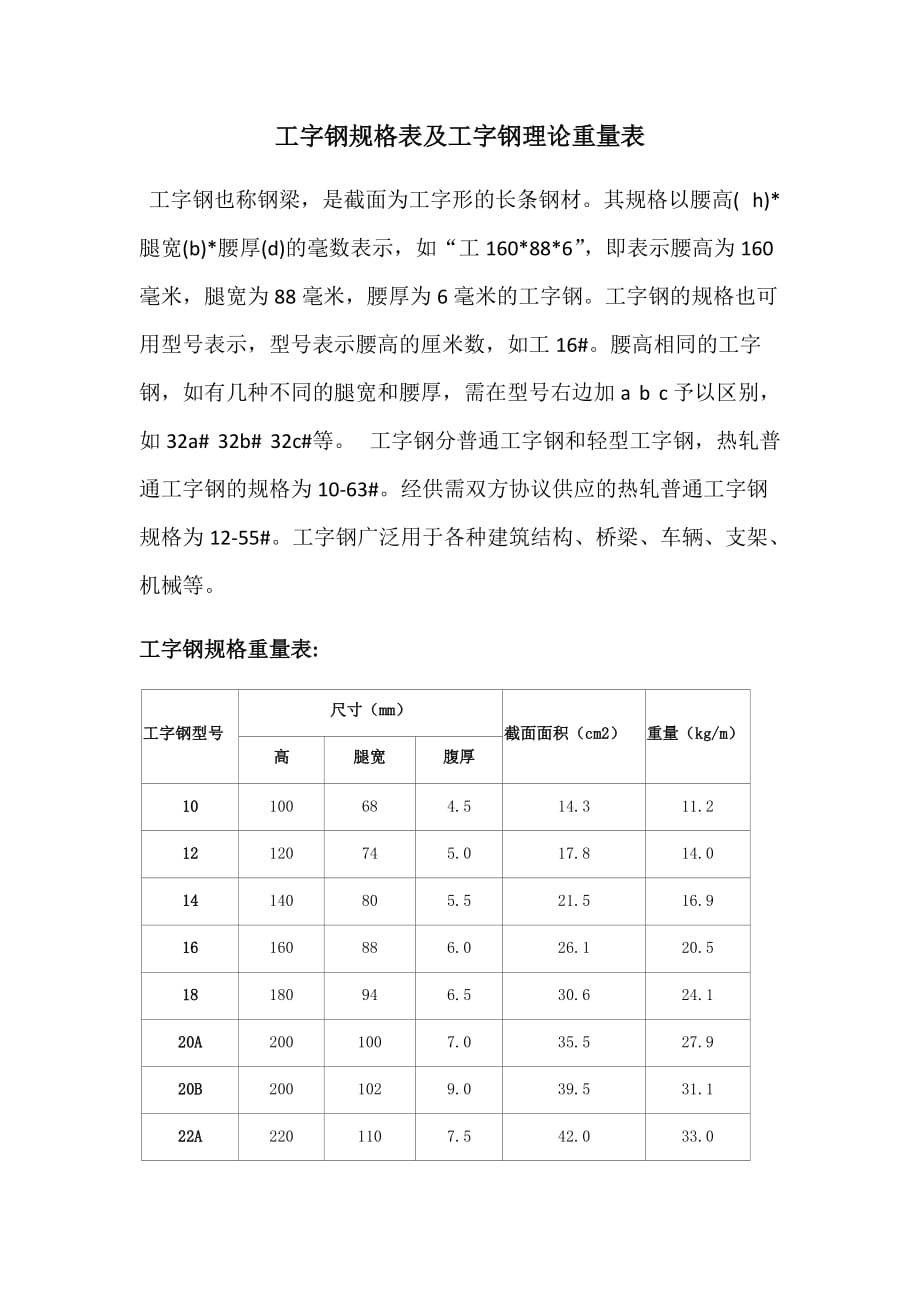 型鋼規(guī)格表及型鋼理論重量表.docx_第1頁