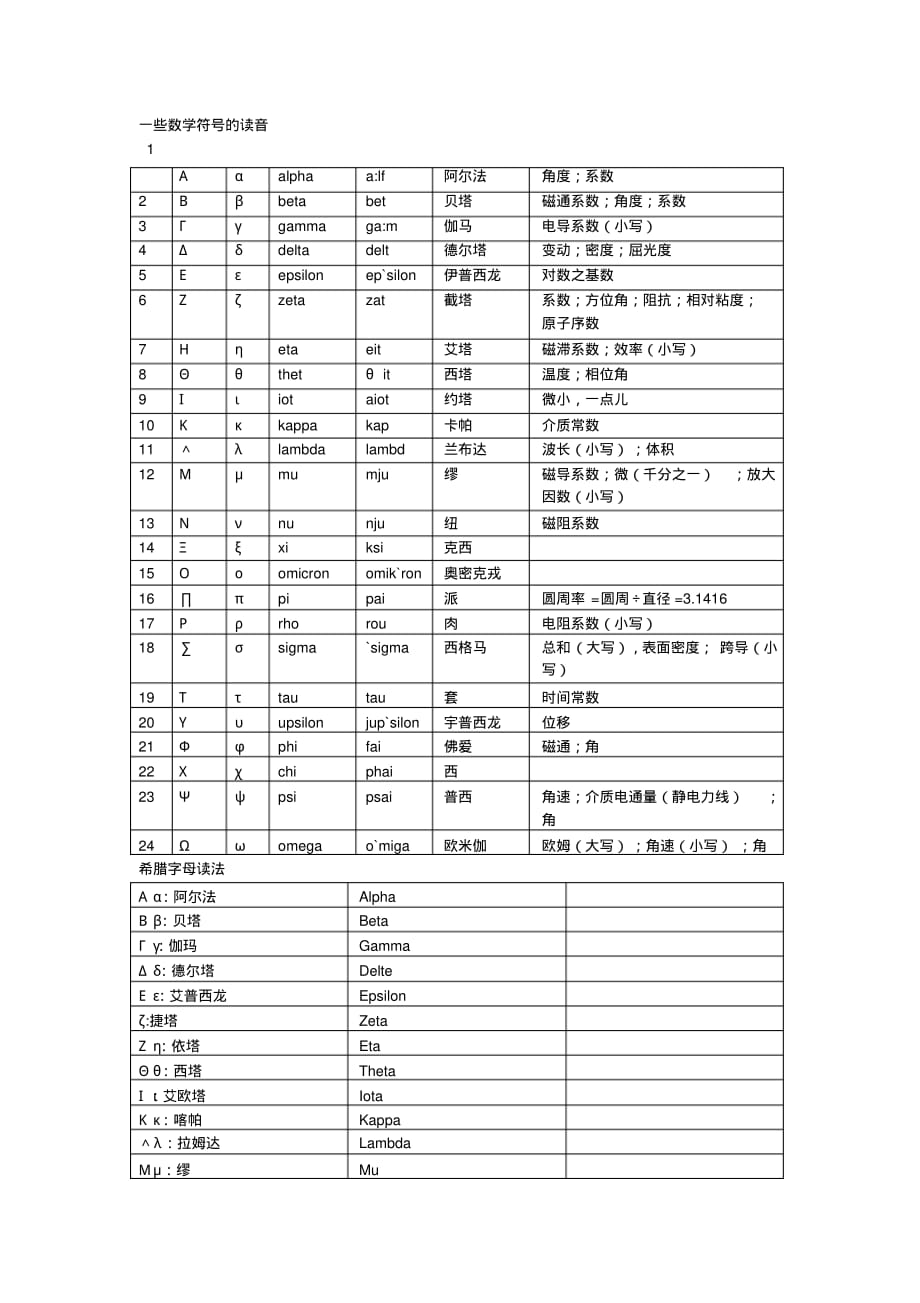 数学符号及其读法很实用 .pdf_第1页