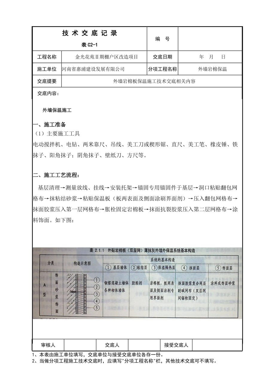 外墙岩棉保温施工技术交底.doc_第1页