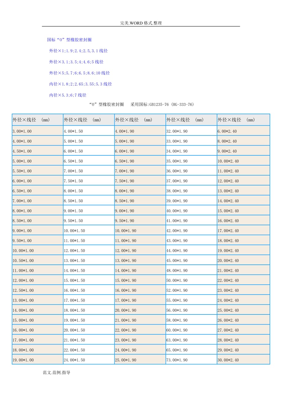 國(guó)標(biāo)O型圈標(biāo)準(zhǔn)尺寸.doc_第1頁(yè)