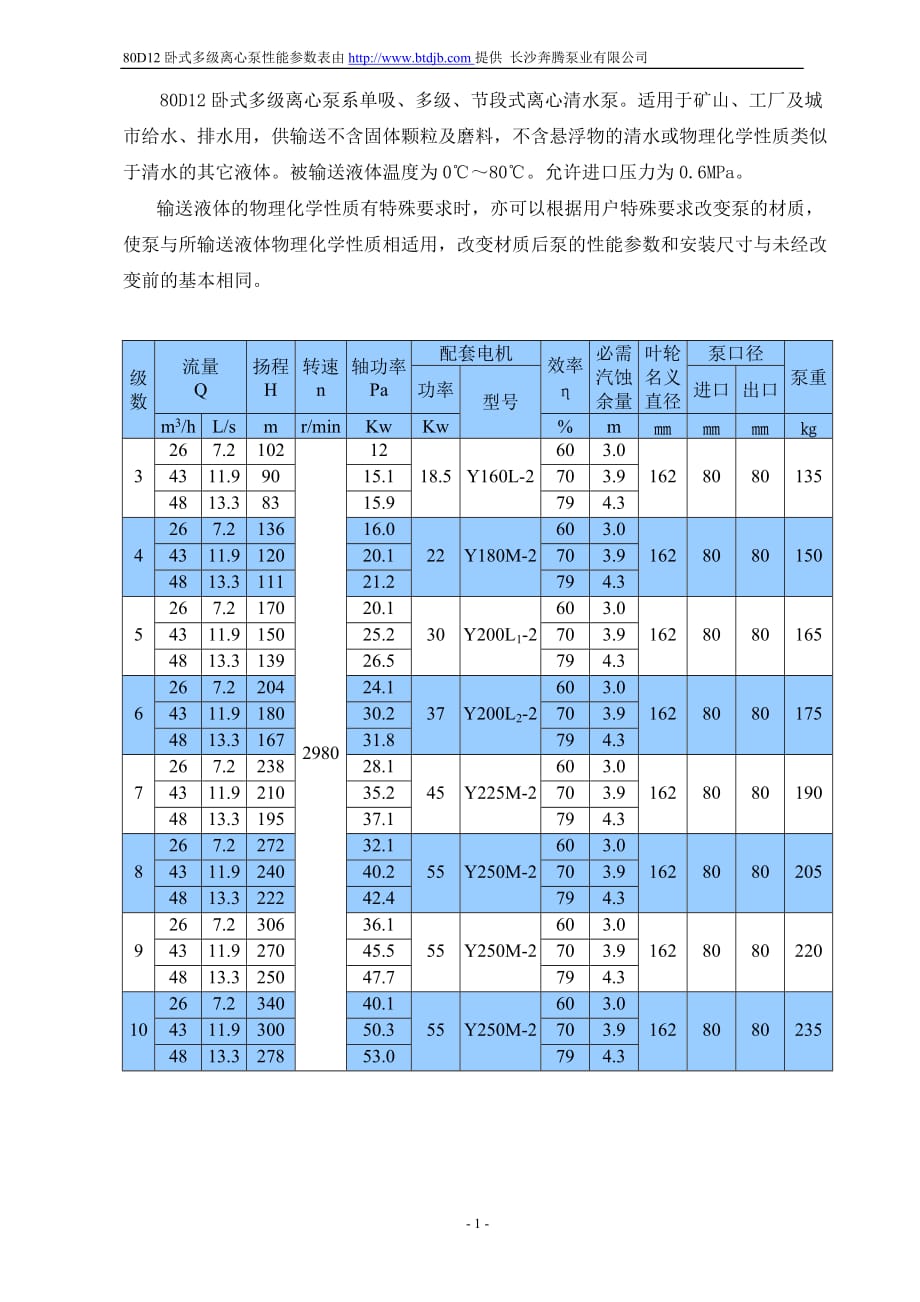 D臥式多級離心泵性能參數(shù)表-長沙奔騰泵業(yè).doc_第1頁