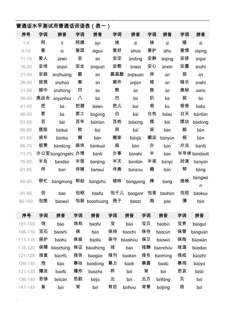 普通话水平测试用普通话词语表表一常用字.doc_第1页