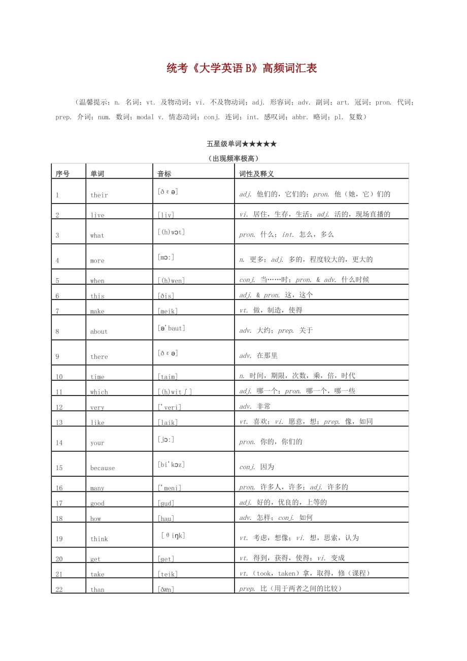 统考《大学英语B》高频词汇表.doc_第1页