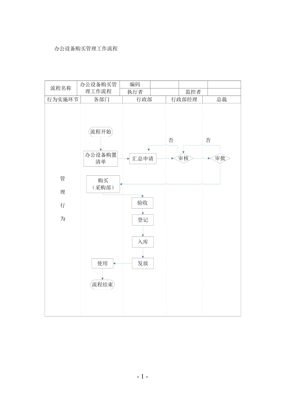 行政部 工作流程图.doc_第1页