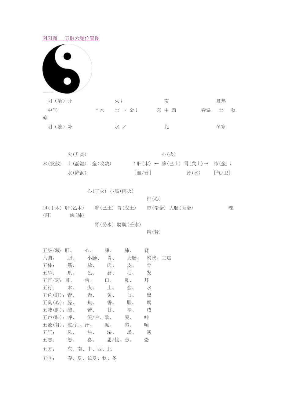 陰陽圖五臟六腑位置圖.doc_第1頁