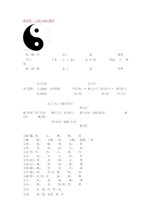 陰陽圖五臟六腑位置圖.doc