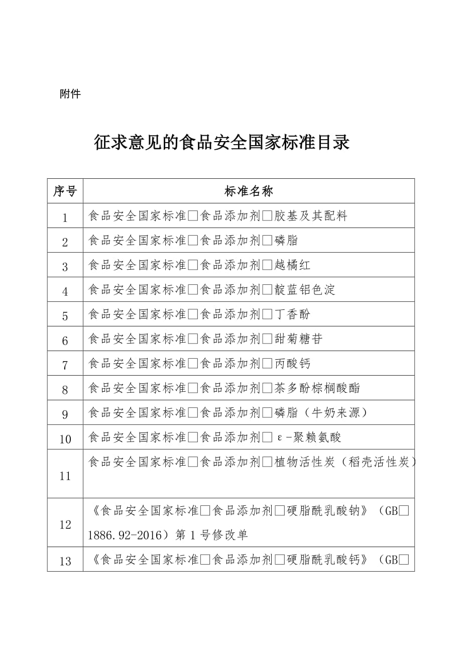 征求意见的食品安全国家标准目录_第1页