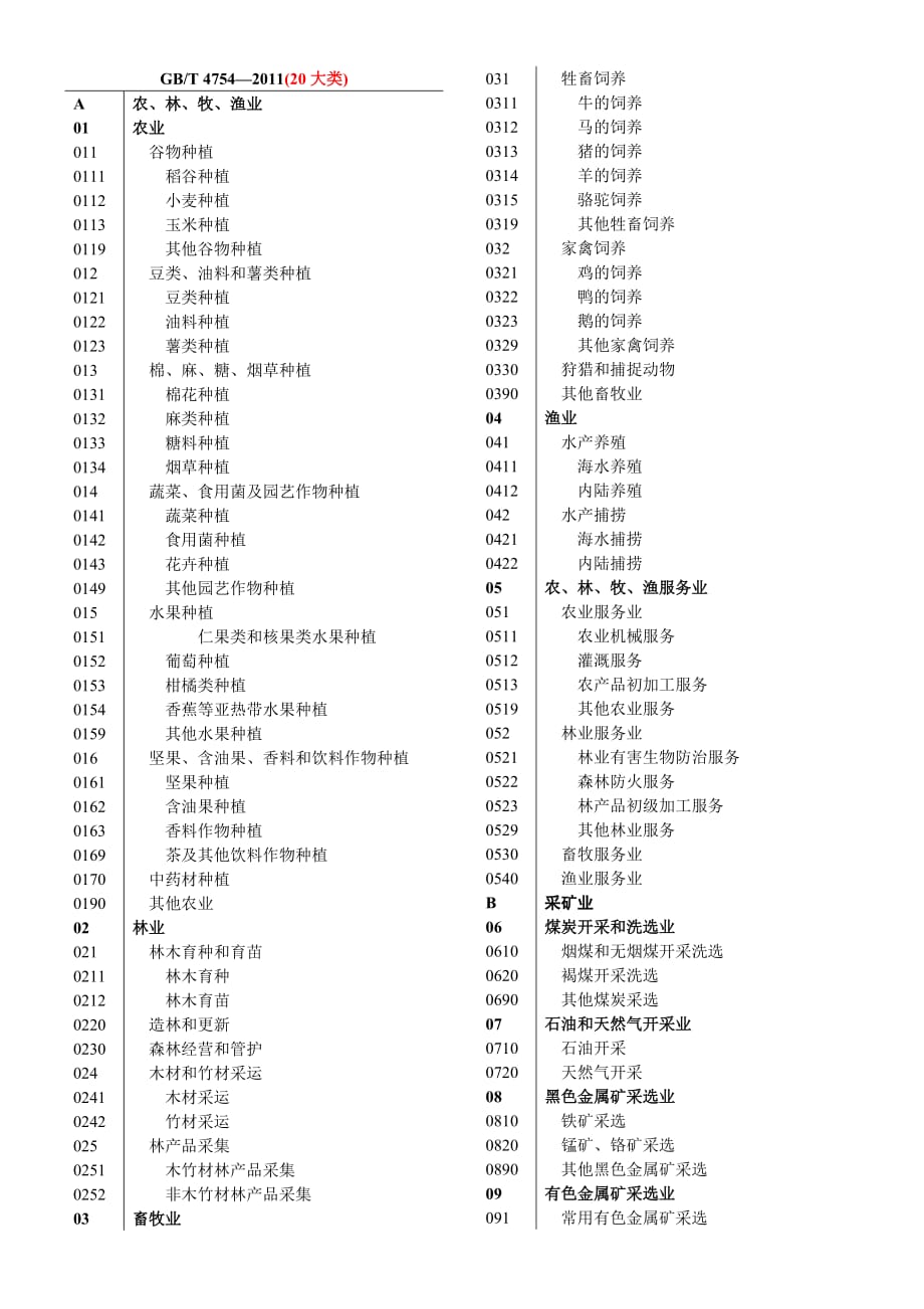 国标行业分类.doc_第1页