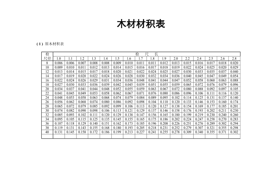 常用木材材积表.doc_第1页