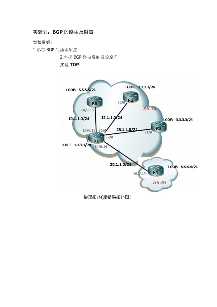 BGP的路由反射器.doc_第1页