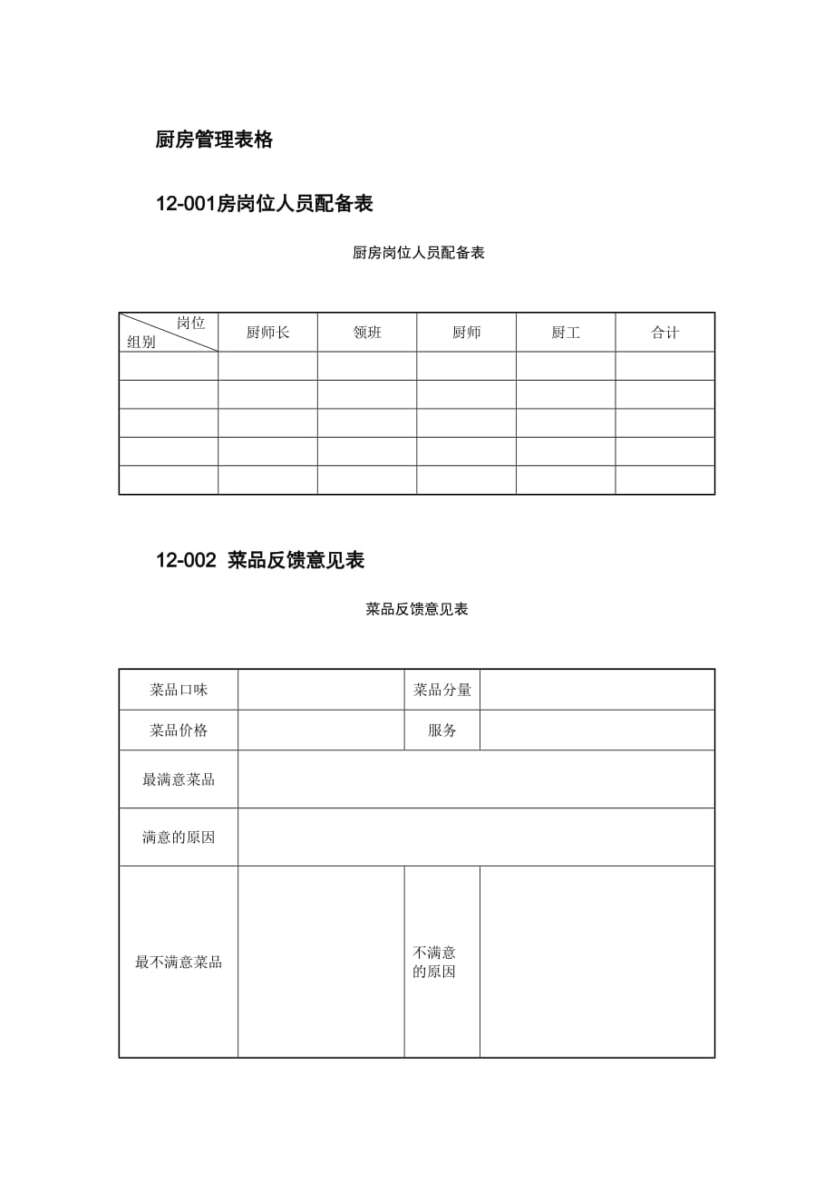 50张厨房管理表格.doc_第1页