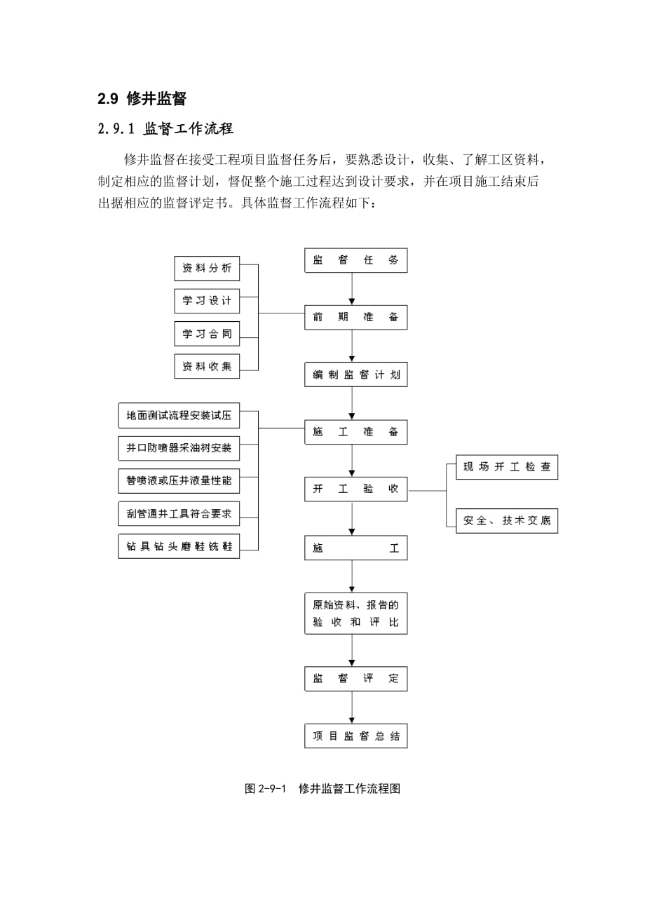 修井工程监督.docx_第1页