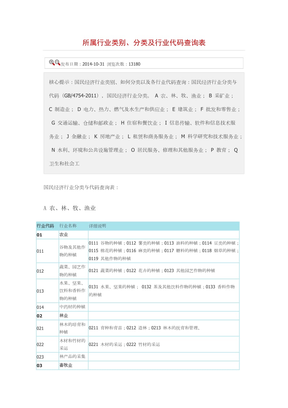 企业所属行业分类表.doc_第1页