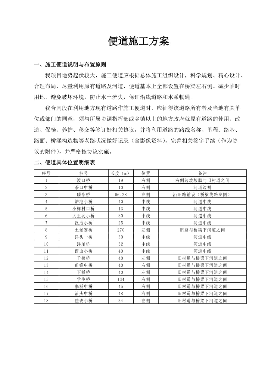 施工便道施工方案 .doc_第1页