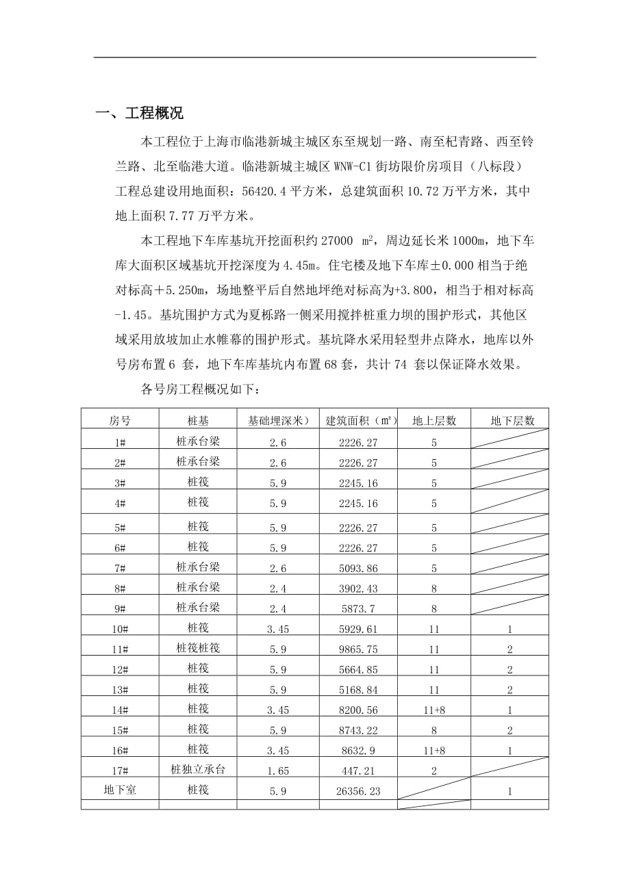 临港新城主城区WNW-C1街坊限价房项目八标段防水施工方案.doc_第1页