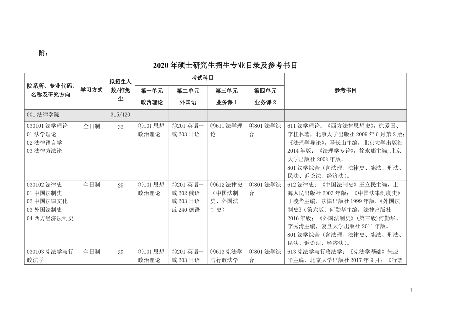 2020年度華東政法大學(xué)考驗(yàn)參考書(shū)目.doc_第1頁(yè)