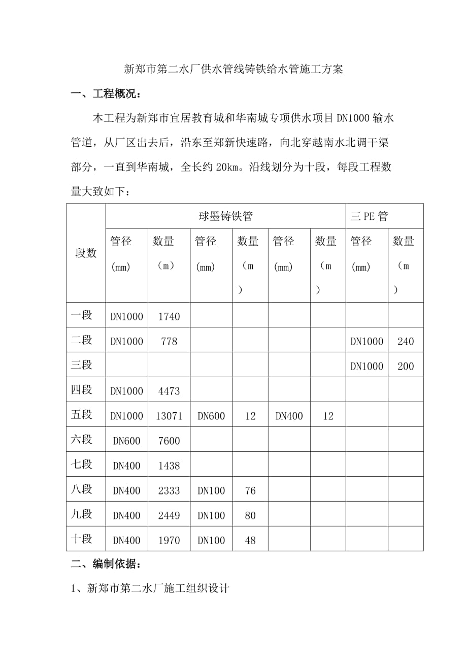 球墨铸铁管给排水施工方案.doc_第1页