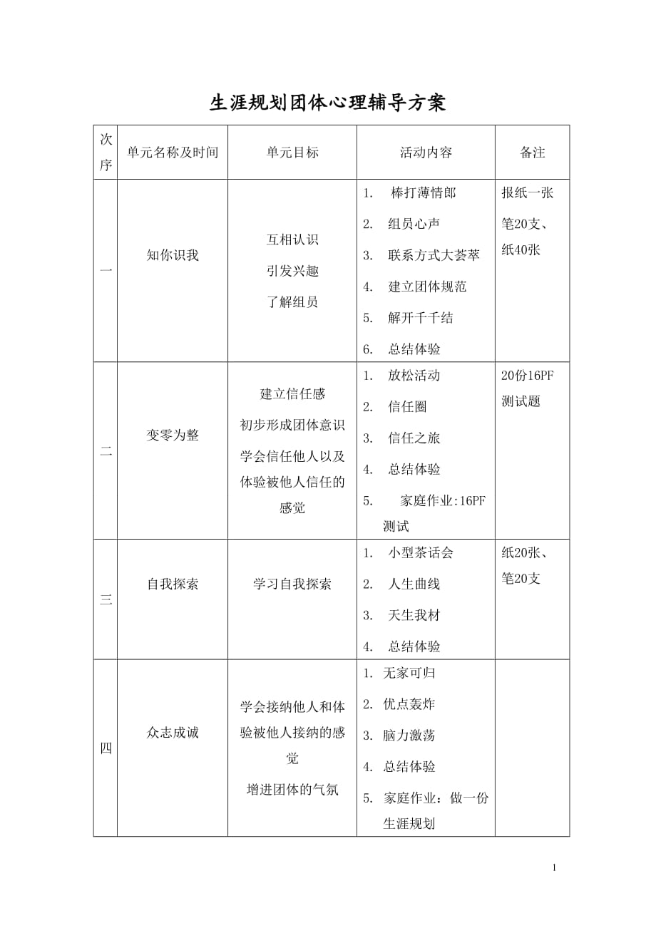 放飞梦想生涯规划团体心理辅导方案.doc_第1页