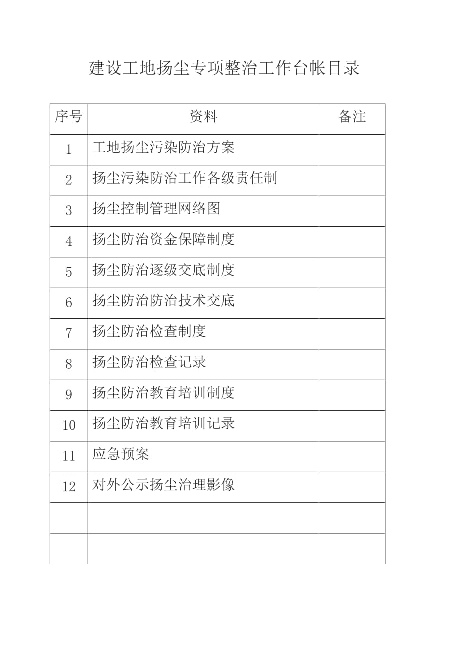 扬尘防治台账.doc_第1页