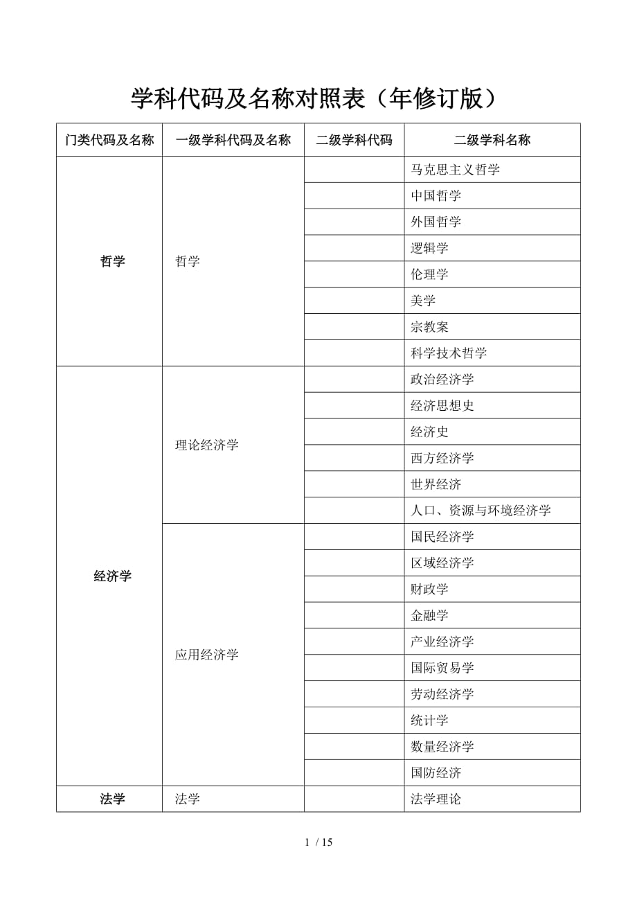 学科代码及名称对照表.doc_第1页