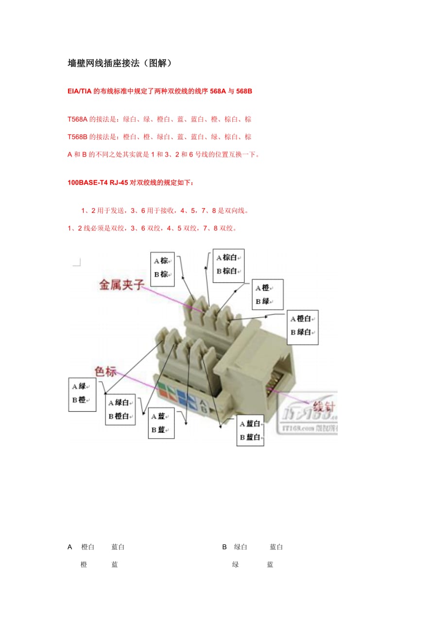 网线制作1墙壁网线插座接法图解.doc_第1页