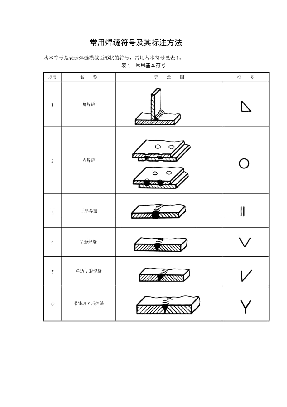 常用焊缝符号及其标注方法.doc_第1页