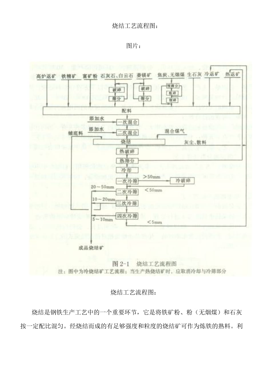 燒結(jié)工藝流程圖.doc_第1頁