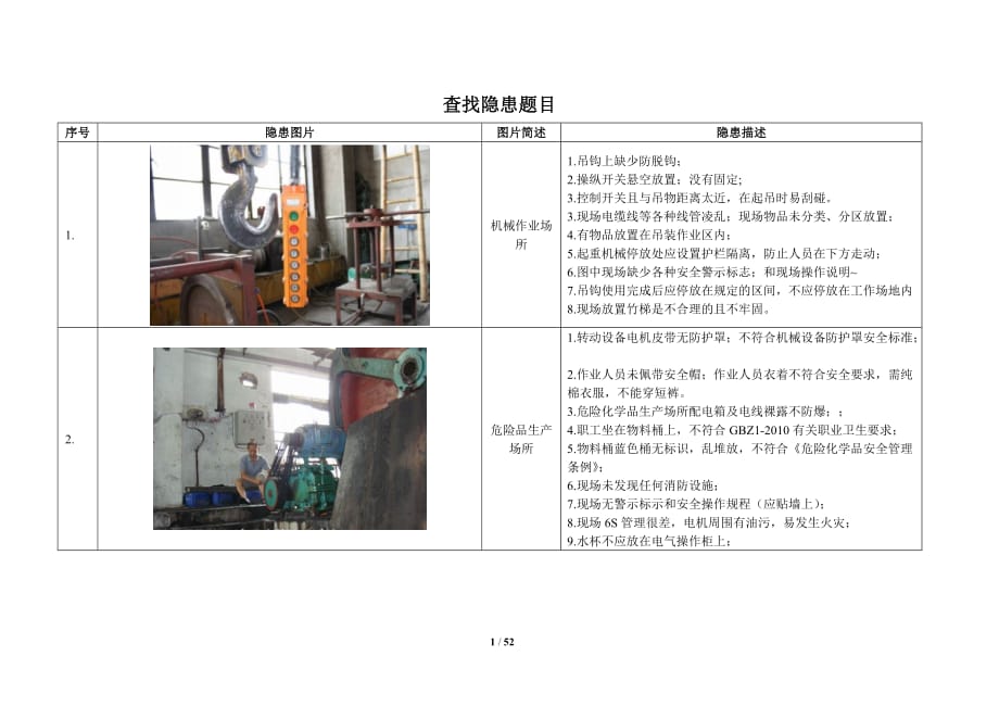 隐患100例及答案.doc_第1页