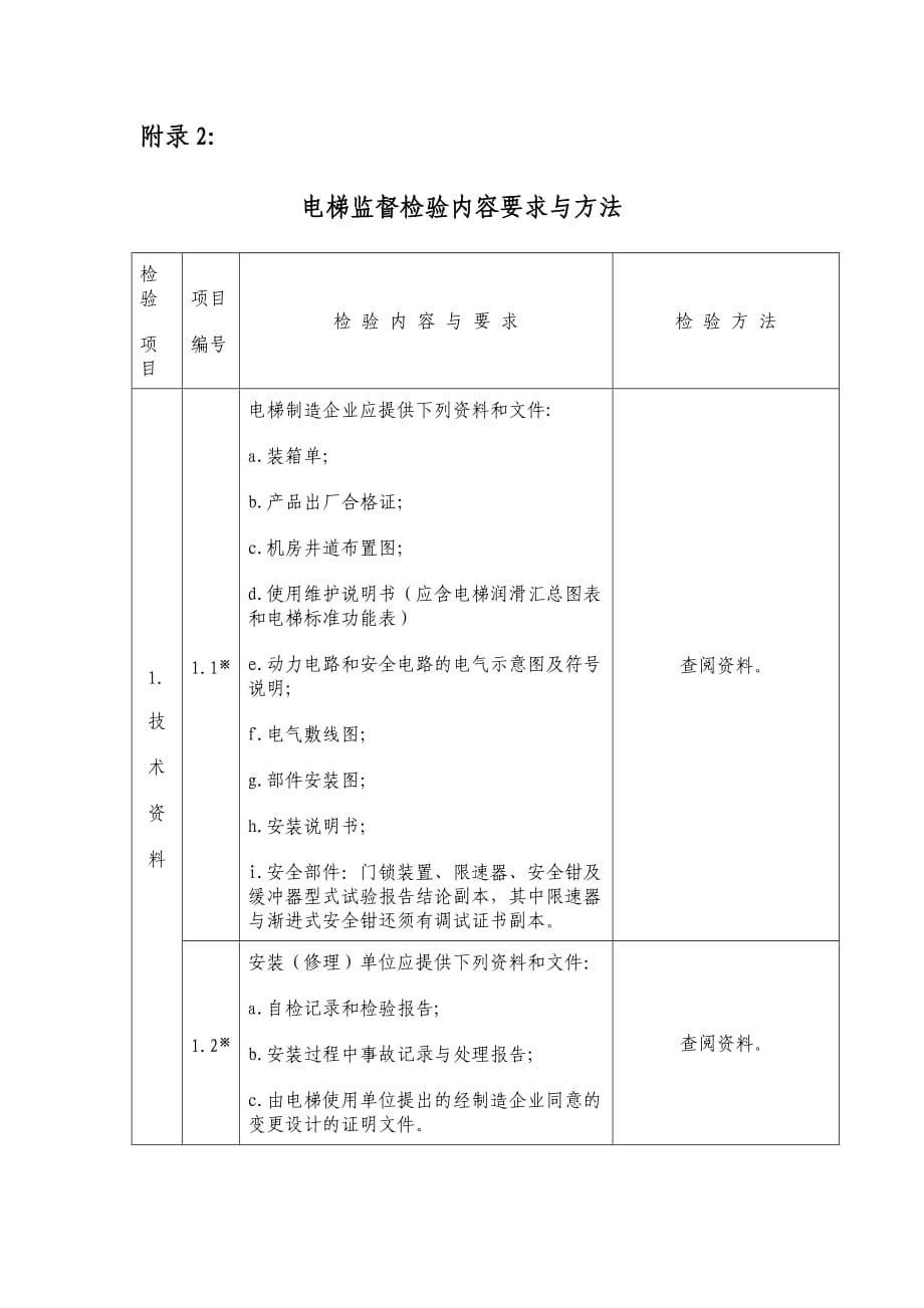 电梯监督检验内容.doc_第1页