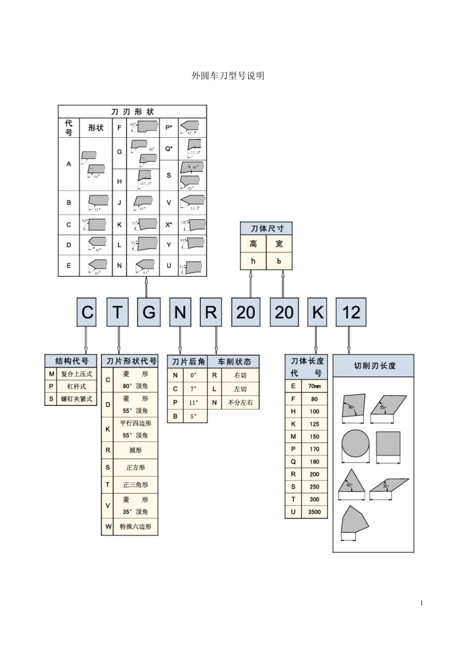 數(shù)控車刀型號說明.doc_第1頁