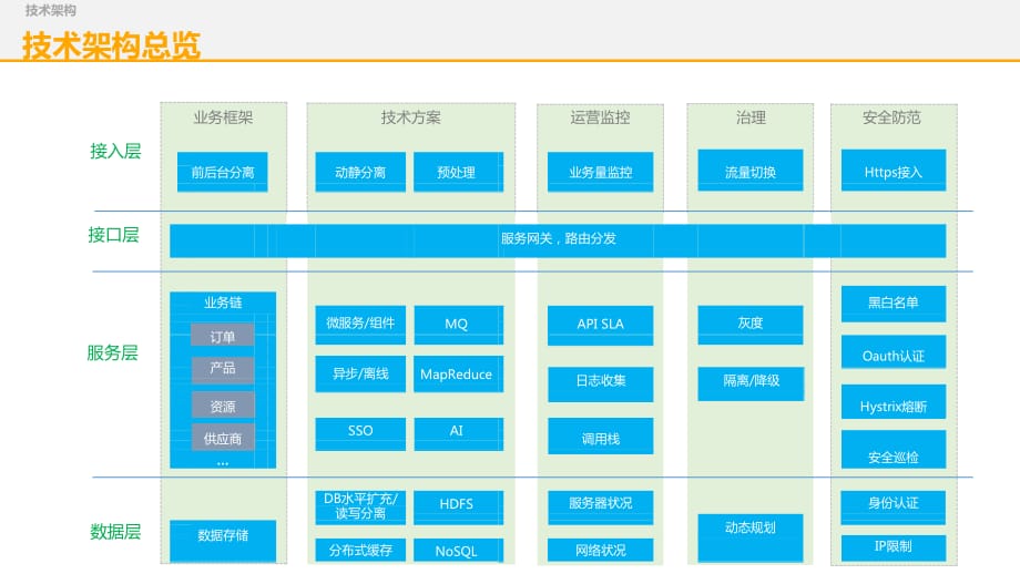 系统架构设计.doc_第1页