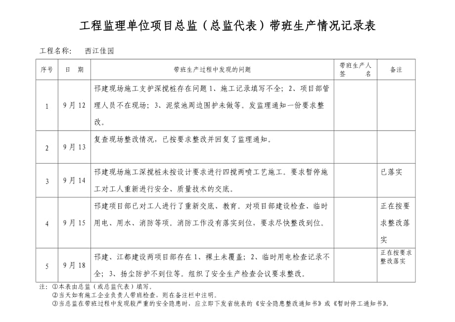 总监带班生产情况记录表.doc_第1页